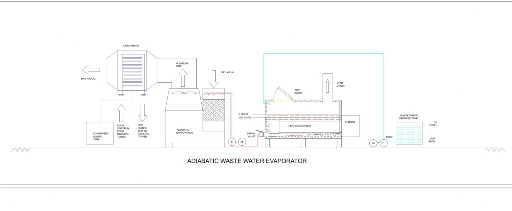 adiabatic evaporators