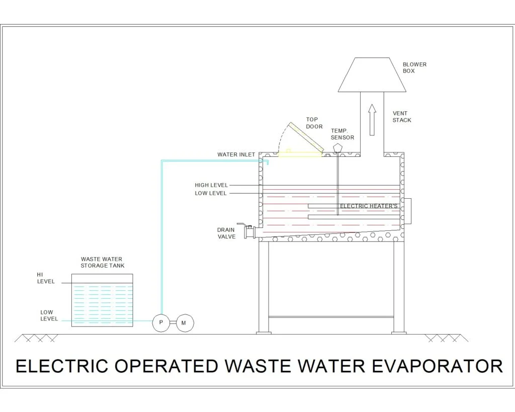 electric fired waste evaporator